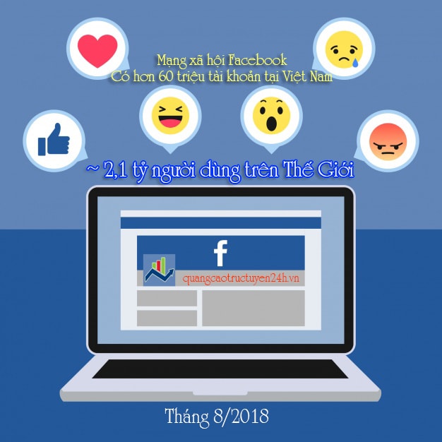 Cần những kĩ năng gì để chạy fanpage thành công trên Facebook? 
