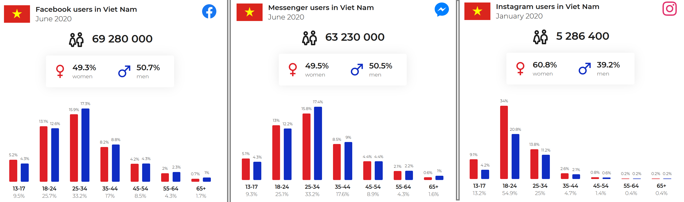 thong-ke-nguoi-dung-facebook-vietnam-2020