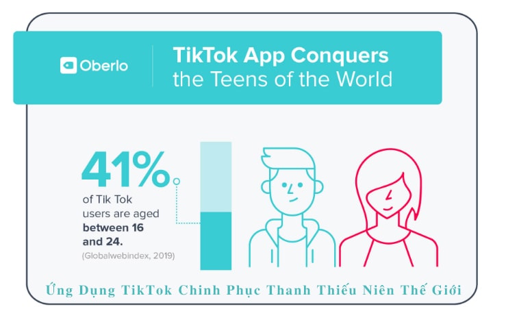 Ứng dụng TikTok chinh phục thanh thiếu niên thế giới