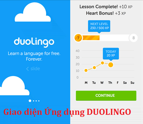 Giao diện Ứng dụng DUOLINGO