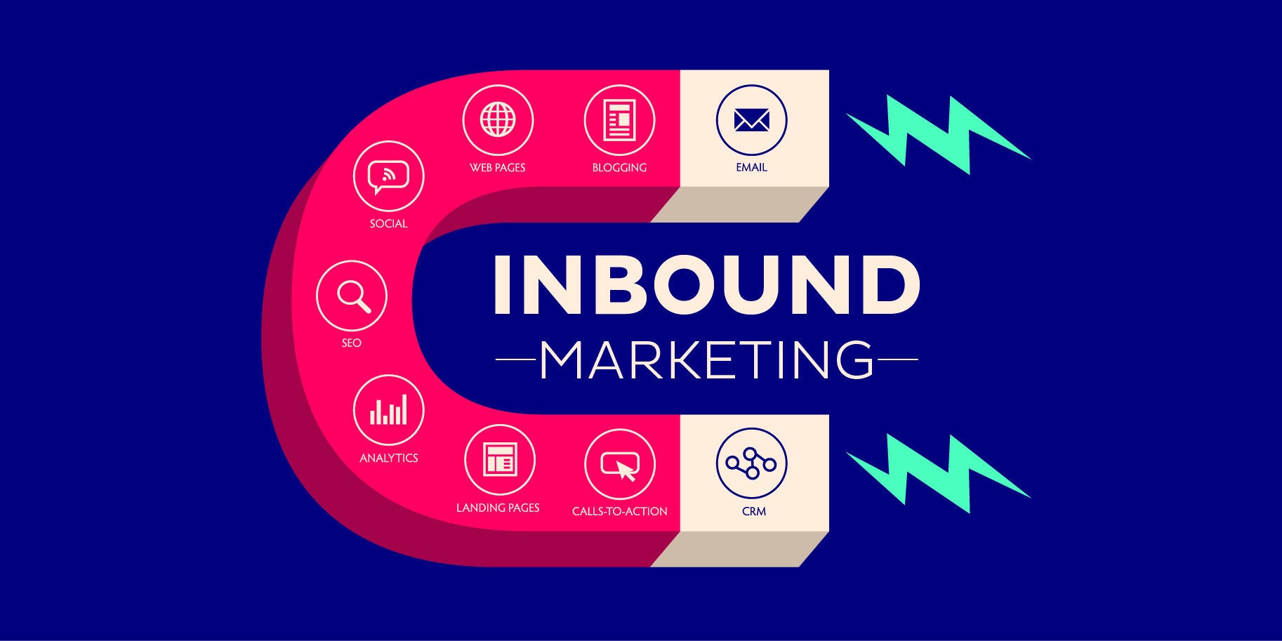 Inbound Marketing là gì 1