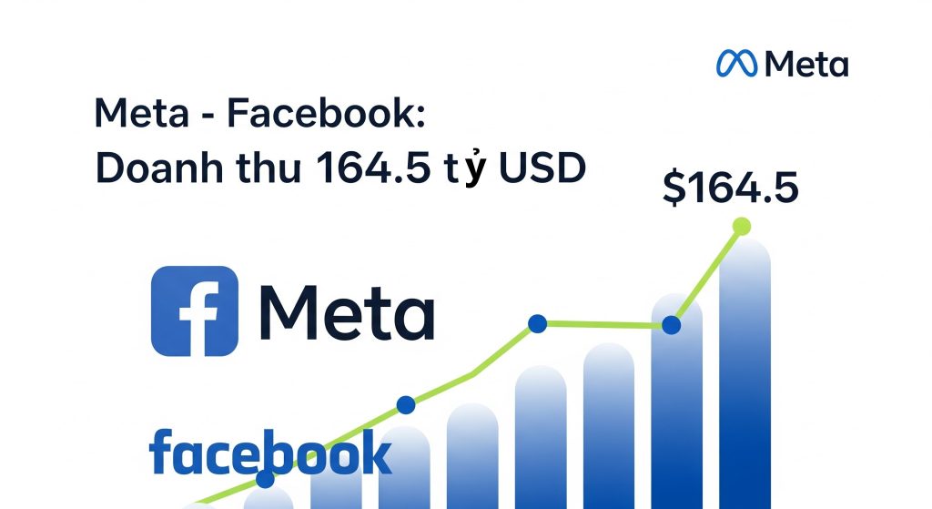 Meta - Facebook: Doanh thu 164.5 tỷ USD